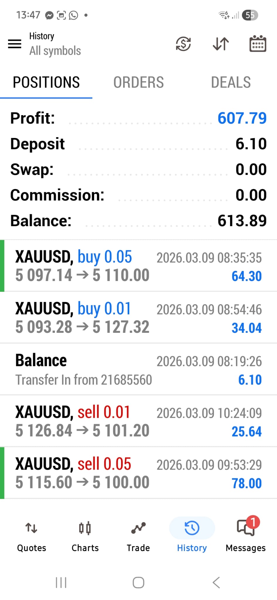 Member profit screenshot from gold trading signals