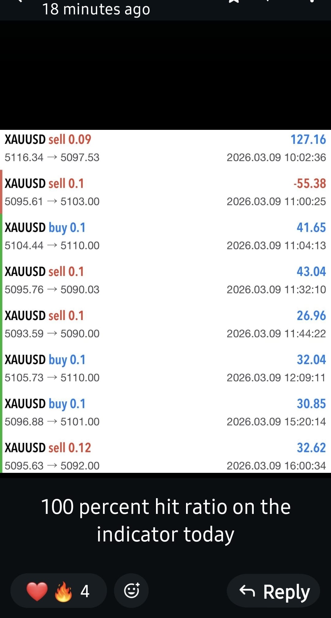 Member account growth result from trading community